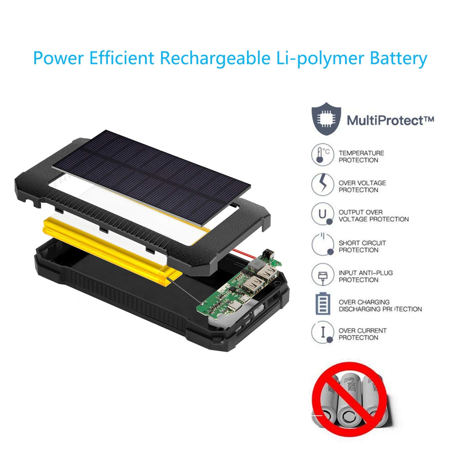 Solar Power Bank Charger 22000 mAh, Solar Powered Phone Charger Portable, Solar Panel Battery Charger with Type-C, Dual USB, LED Flashlight, IPx7 Waterproof, Dustproof and Shockproof, for Mobile Phone, iPhone, iPad, Samsung Galaxy, Cellphon