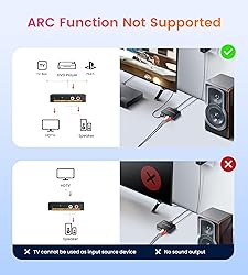 avedio Links 4K HDMI Audio Extractor