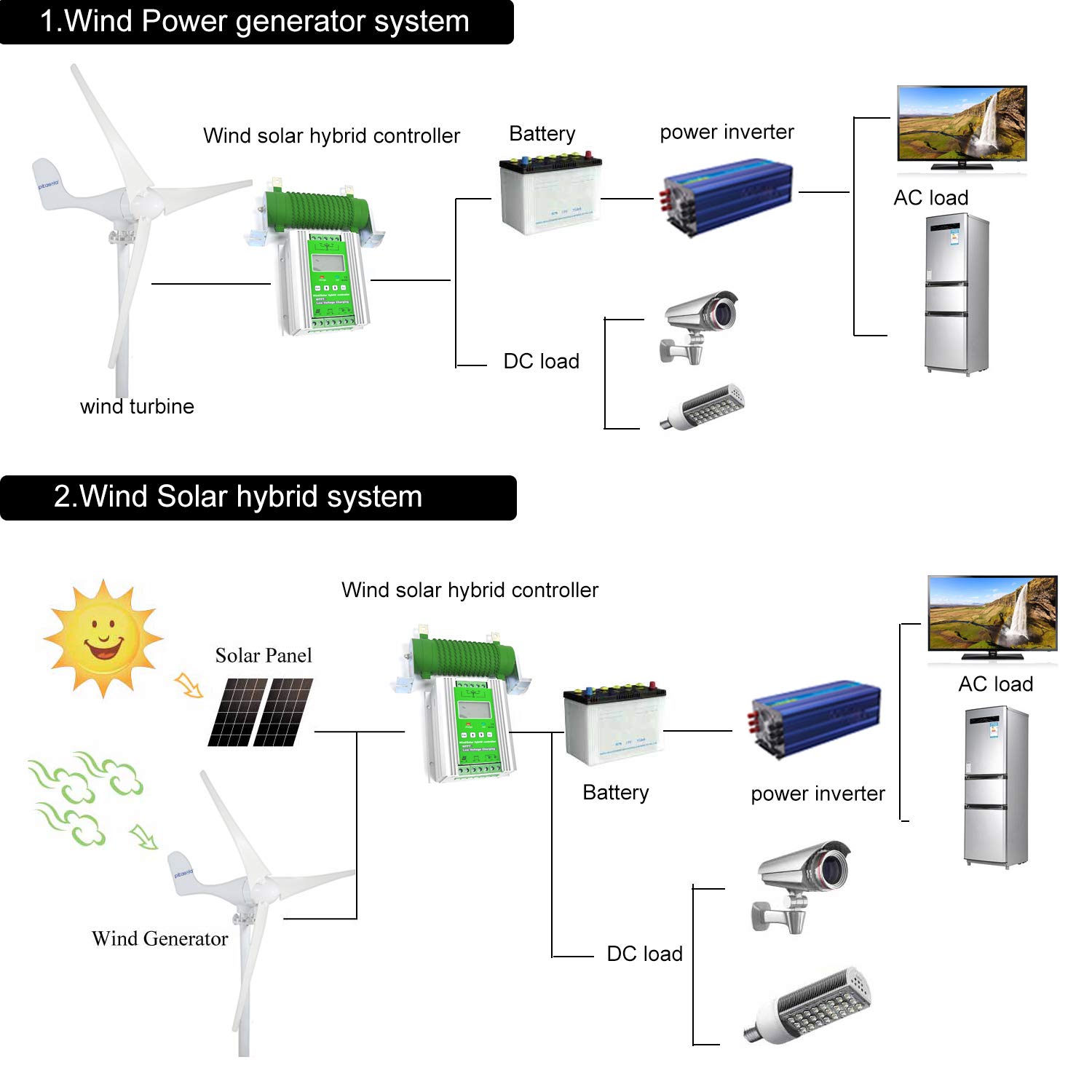 Pikasola 1400w 1224v Battery Off Grid Controller Wind Turbine Solar Hybrid Mppt Charge Boost Controller With Unloader Suitable For 800w Wind