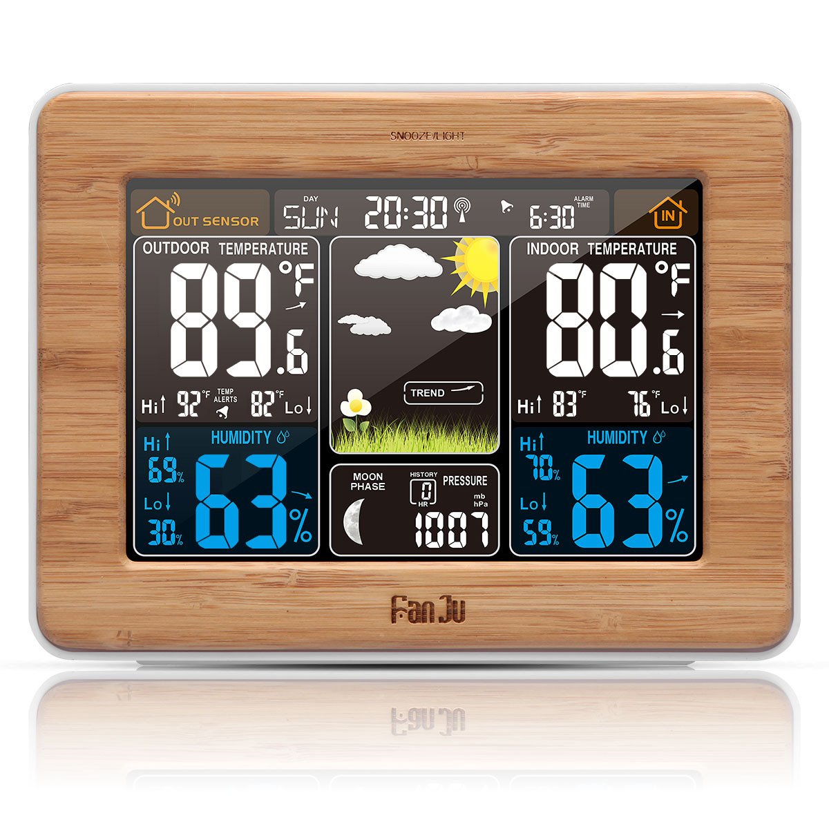 Top 10 Best Wireless Weather Station Reviews 20182020 on Flipboard by