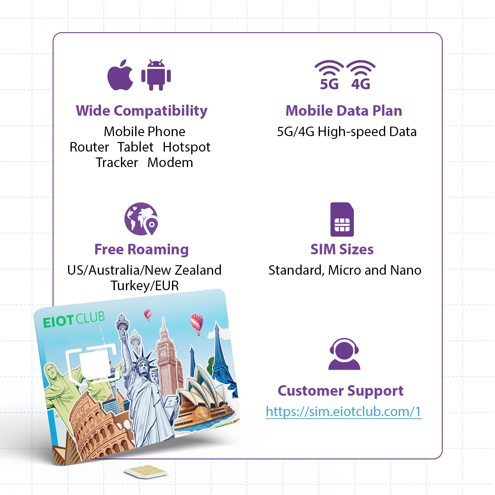 EIOTCLUB Prepaid Europe SIM Card, 2GB/30Days SIM Card, Use in Australia/New Zealand/Turkey/The US & Europe, 5G/4G Speed Data Card (No Activation & Roaming Fees Required)