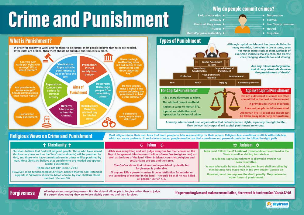 Crime and Punishment | Religious Education Posters | Laminated Gloss Paper measuring 850mm x 594mm (A1) | Religious Studies Charts for the Classroom | Education Charts by Daydream Education