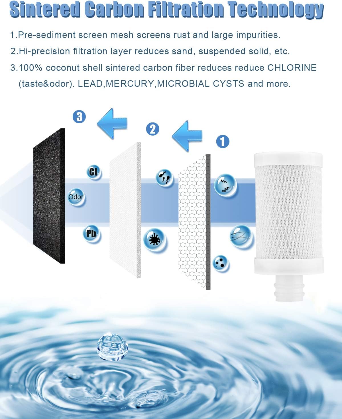 WANJINLI Faucet Water Filter Filtration System, Water Purifier with ACF Filter Element, High Water Flow, Reduce Chlorine, Lead, BPA-Free, Double Outlet, Suitable for Standard Sink Faucet: Home & Kitchen