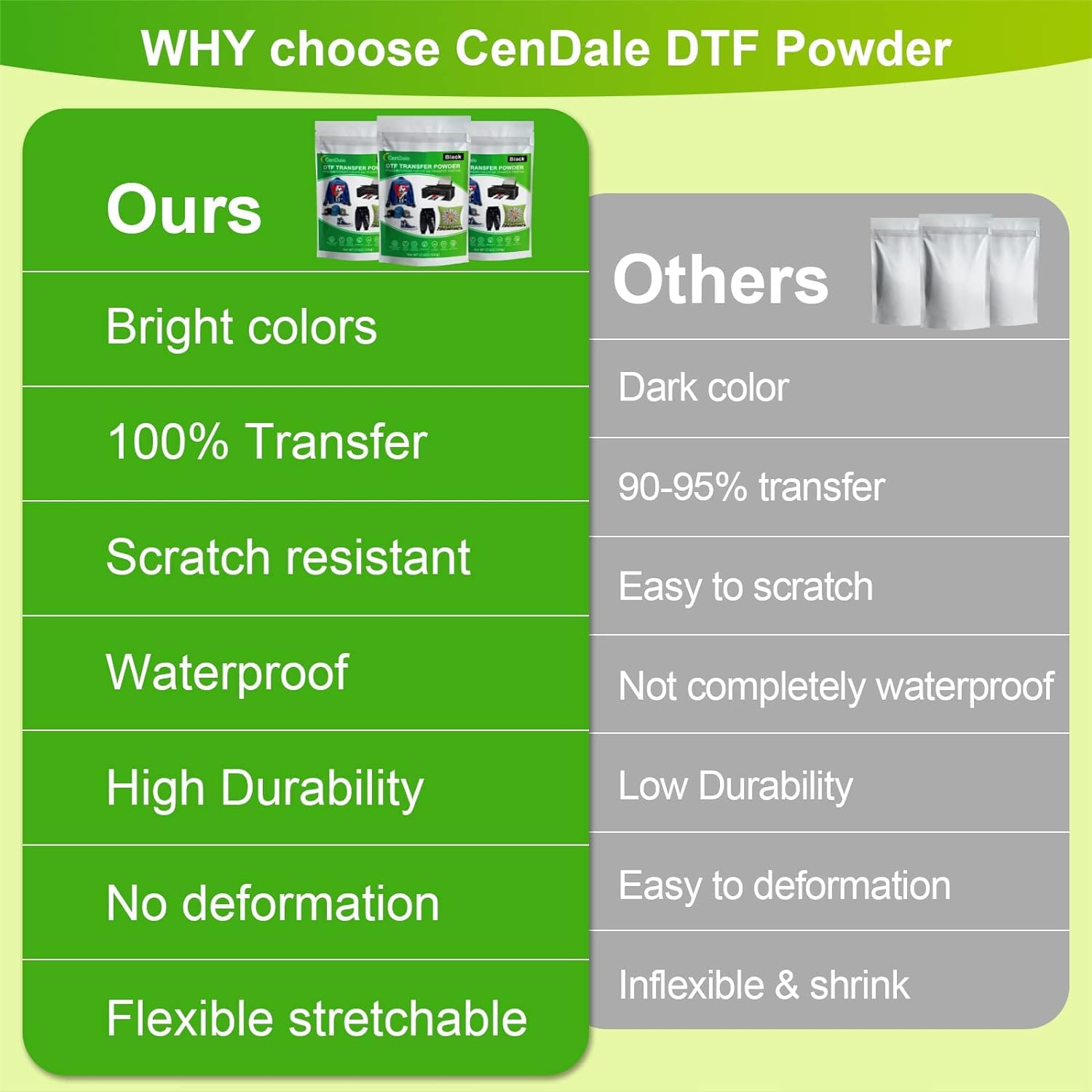 CenDale DTF Powder, 500g/17.6oz Black Hot Melt Adhesive Digital DTF Transfer Powder for Sublimation, Compatible with DTF and DTG Printers, DTF PreTreat Powder for All Fabric Jeans Cotton T-Shirt