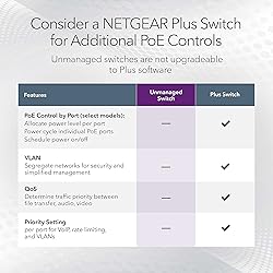 NETGEAR 5-Port Gigabit Ethernet Unmanaged PoE