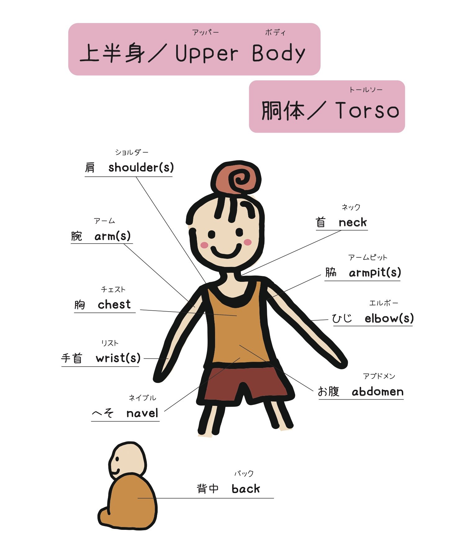 ヨガ英会話 池元真弓 池元真弓 本 通販 Amazon