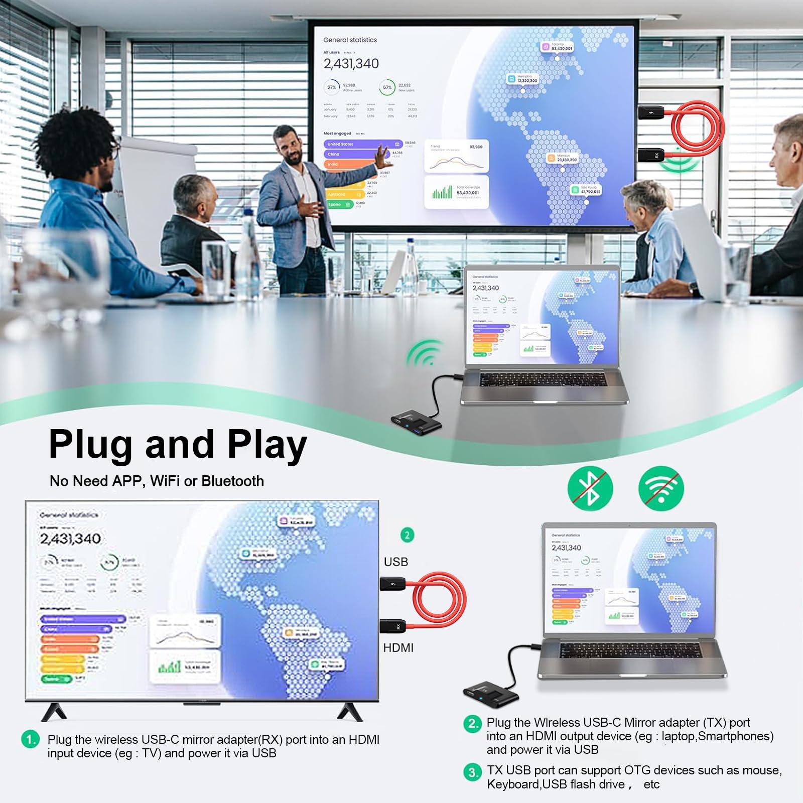 Wireless HDMI Transmitter and Receiver, Portable USB C to HDMI Wireless Sender Kit, Mirroring Small Screens to Big Screens, Supports Projecting YouTube/Netflix/Hulu and more Streaming, Plug and Play