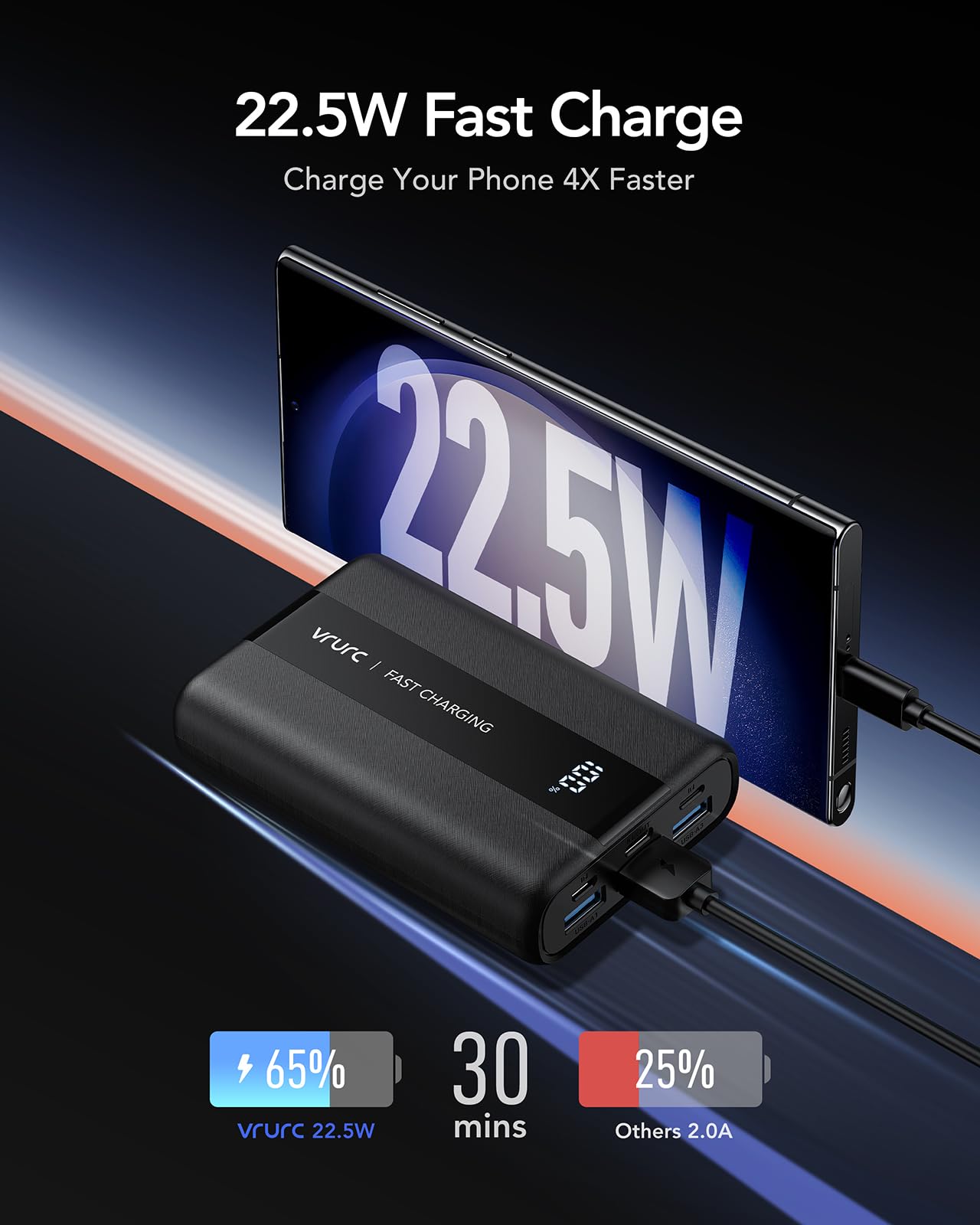 VRURC Power Bank 20000mAh – Kleiner & tragbarer externer Akku mit 22,5W QC & PD 3.0 Schnellladen, USB-C, 6 Ports & LED-Anzeige, CE-zertifizierte Powerbank für iPhone, Samsung, Huawei, iPad & Reisen 3