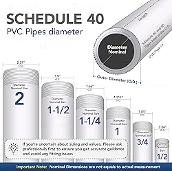 Midline Valve 4I2U12 PVC Inline Check Valve for