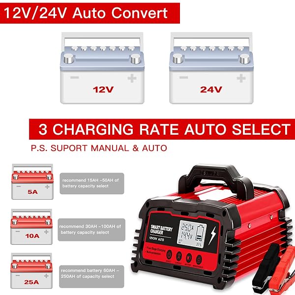 TREELIGO 25A BATTERY CHARGER,12/24V AUTOMATIC SMART CAR BATTERY CHARGER, PORTABLE AUTOMOTIVE TRICKLE CHARGER, AUTOMOBILE BATTERY MAINTAINER