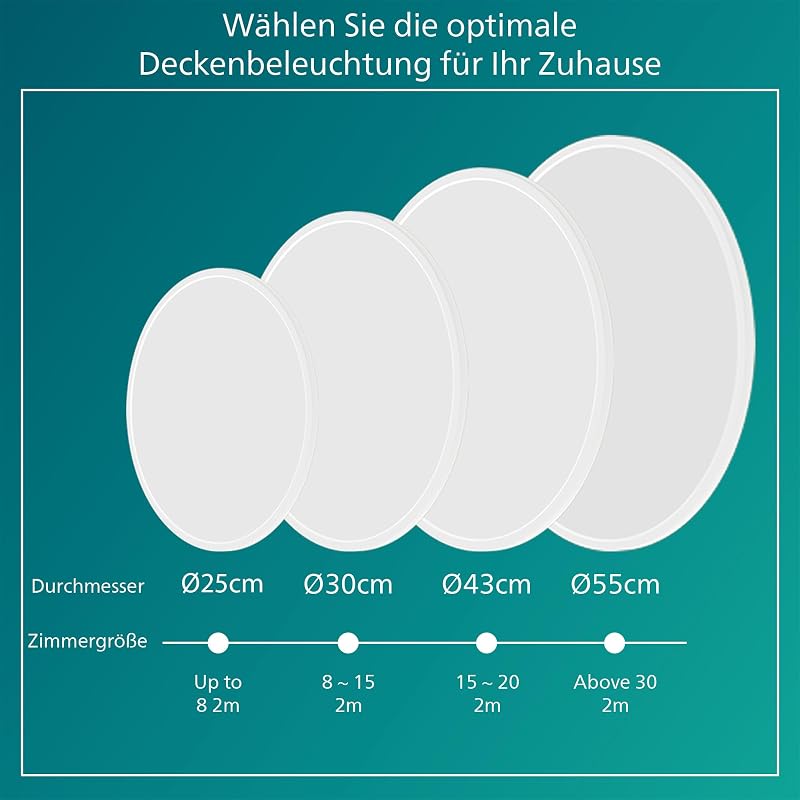 LED SceneSwitch Deckenleuchte (15 W), 3 Helligkeitsstufen, warmweißes Licht, energiesparende Raumbeleuchtung mit EyeComfort, weiß, 25cm