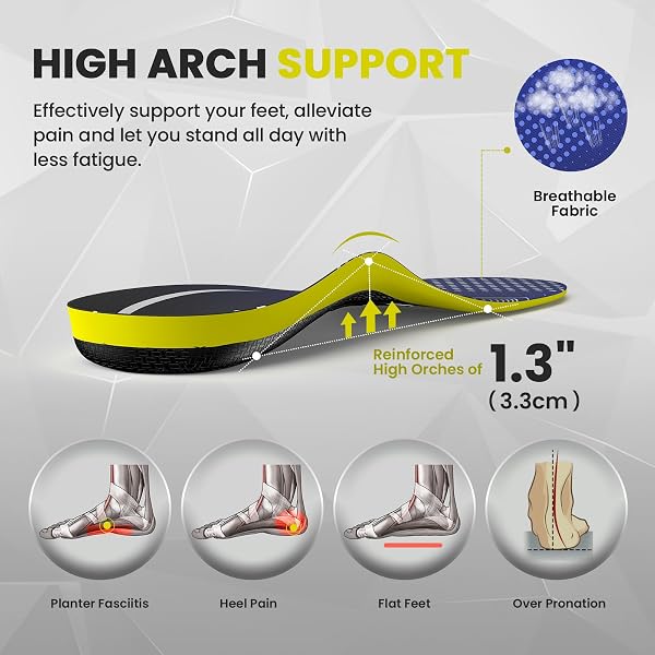 HIGH ARCH SUPPORT ORTHOTICS INSOLES – WELNOVE PLANTAR FASCIITIS PAIN RELIEF SHOE INSERTS FOR FLAT FEET, FOOT PAIN, HEEL SPURS – FATIGUE REDUCE ALL-DAY STANDING WORK BOOT INSOLES MEN & WOMEN (M)