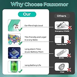 Fauxomor 140dB Personal Safety Alarm for Women, 3