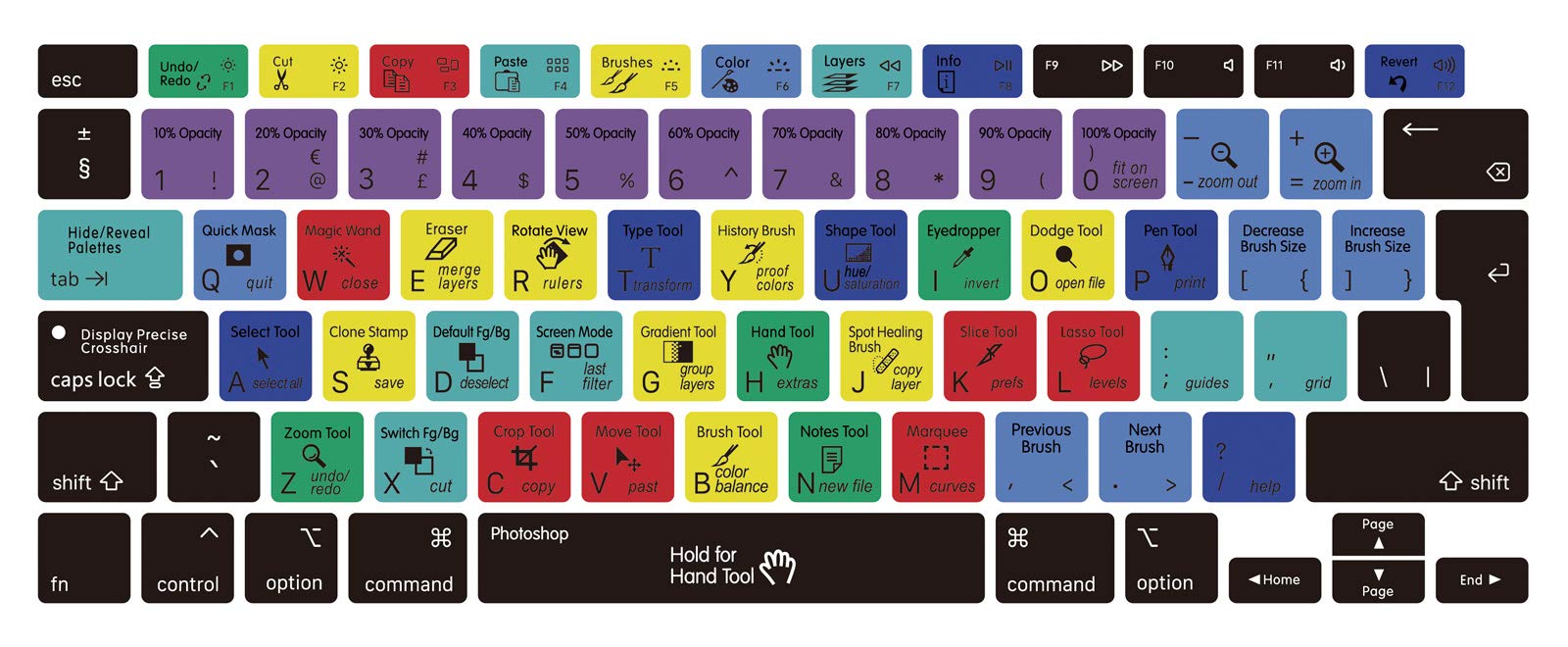 MMDW PS Photoshop Shortcut Hotkeys Keyboard Cover A2179 Silicone Skin Keyboard Protector for MacBook Air 13 inch with Touch ID A2337 M1 Chip European Layout