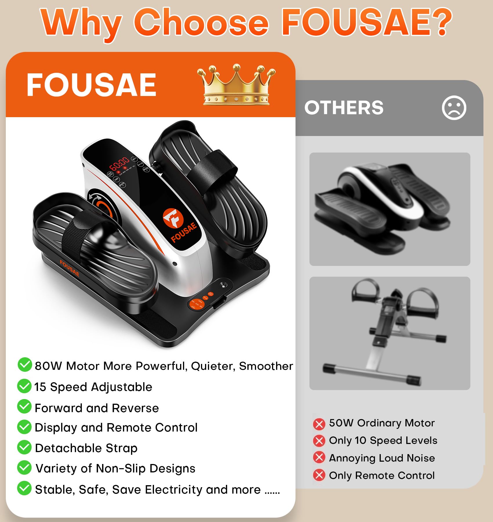 Under Desk Elliptical Machine, Ellipse Leg Exerciser with 15 Adjustable Speeds, Electric Seated Pedal Exerciser Leg Exerciser While Sitting for Seniors with LED Monitor Touch Remote Controls for Home