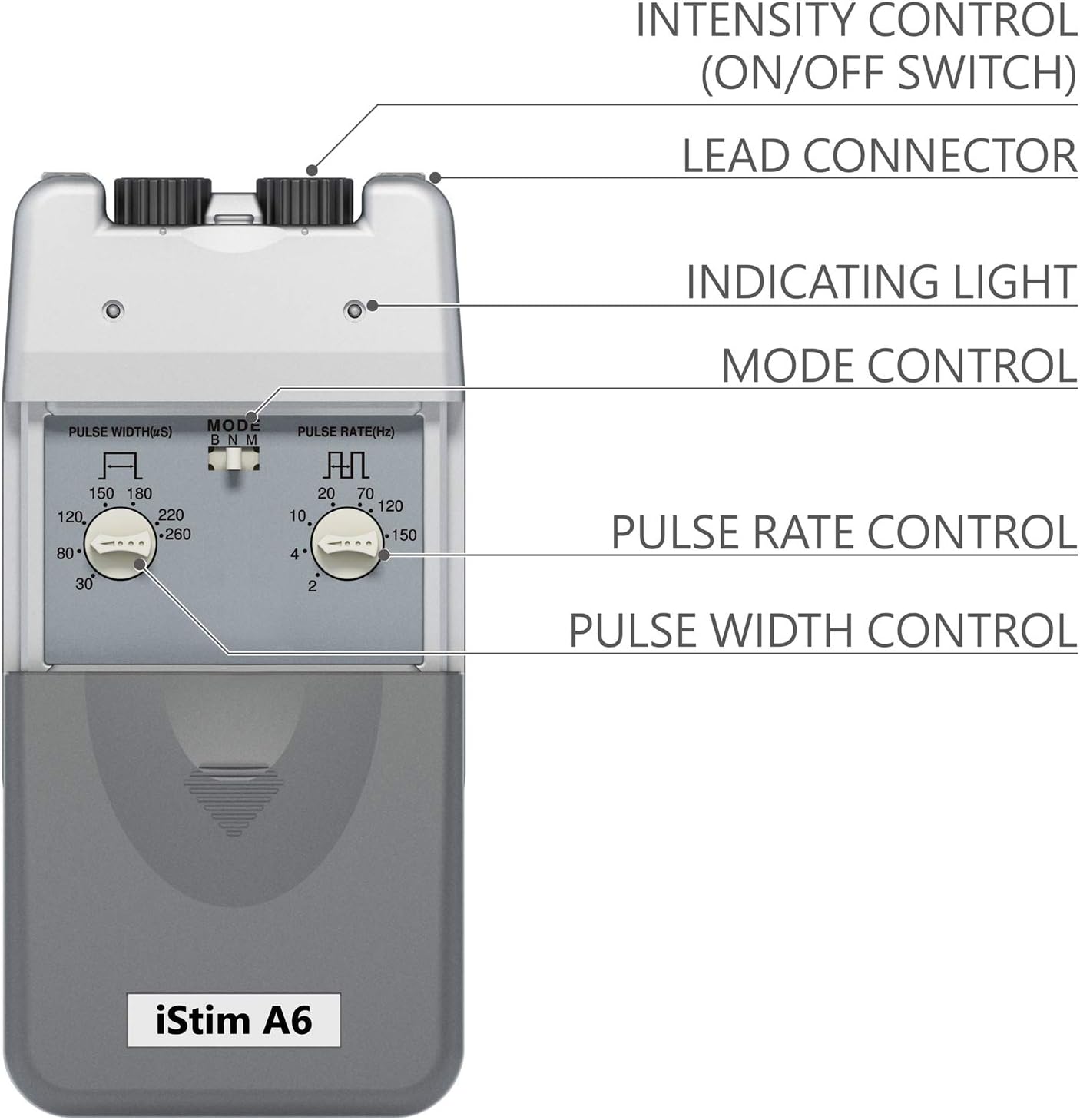 iStim A6 Analog Rechargeable Dual Channel TENS Unit/TENS Device/TENS Machine - for Pain Relief/Pain Control and Management - 3 Modes and Easy to Use (Including Electrode Pads): Health & Personal Care