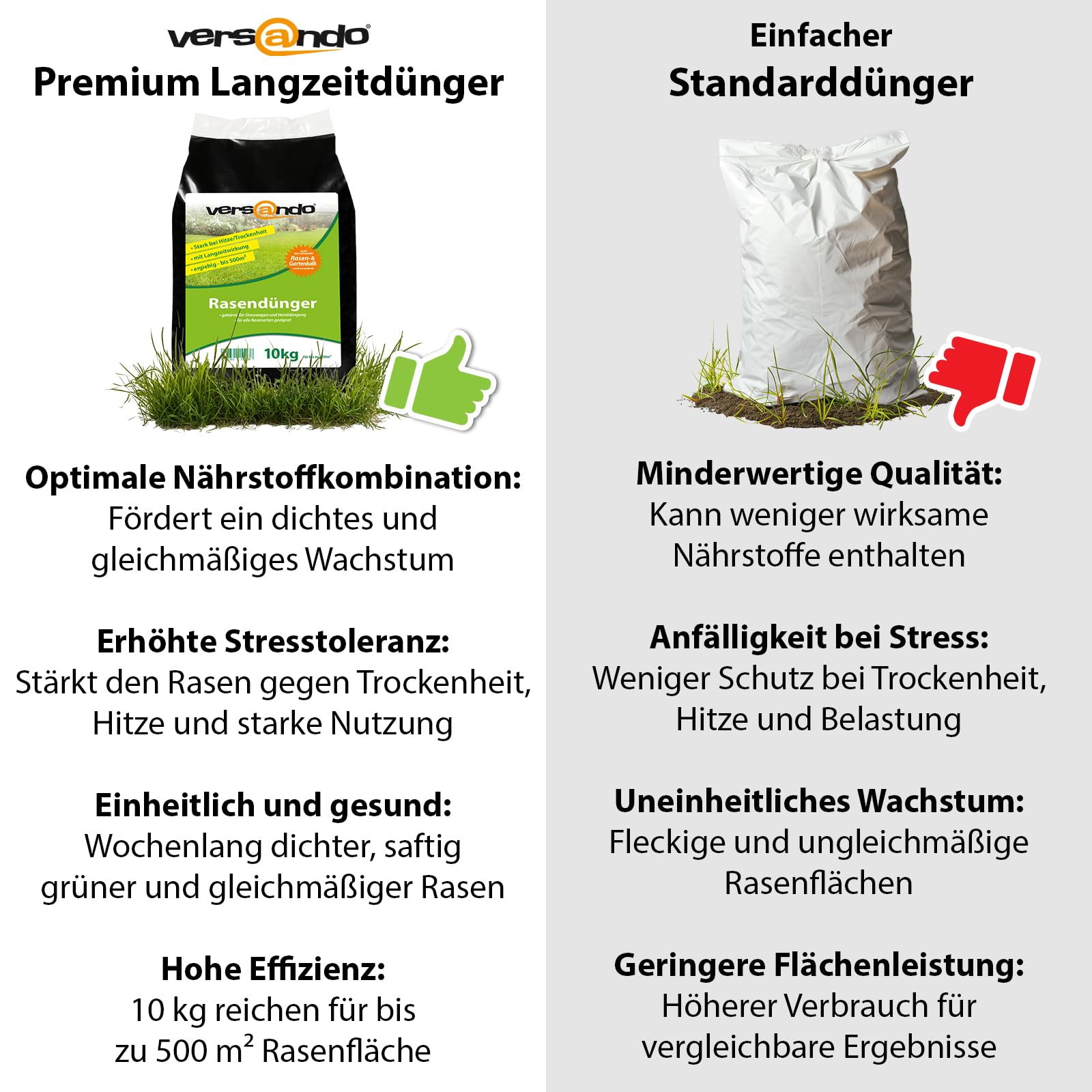 versando 10kg Rasendünger Sommer Langzeit bis 500m² ideal bei Hitze 5