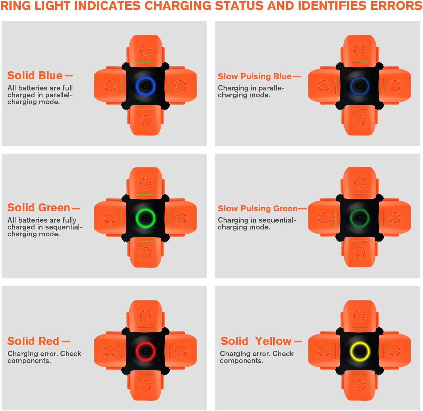 Autel Robotics EVO 2 Drone Series 4-in-1 Multi Battery Charging Hub: Home Audio & Theater