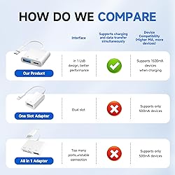 [Apple MFi Certified] Lightning to USB Camera