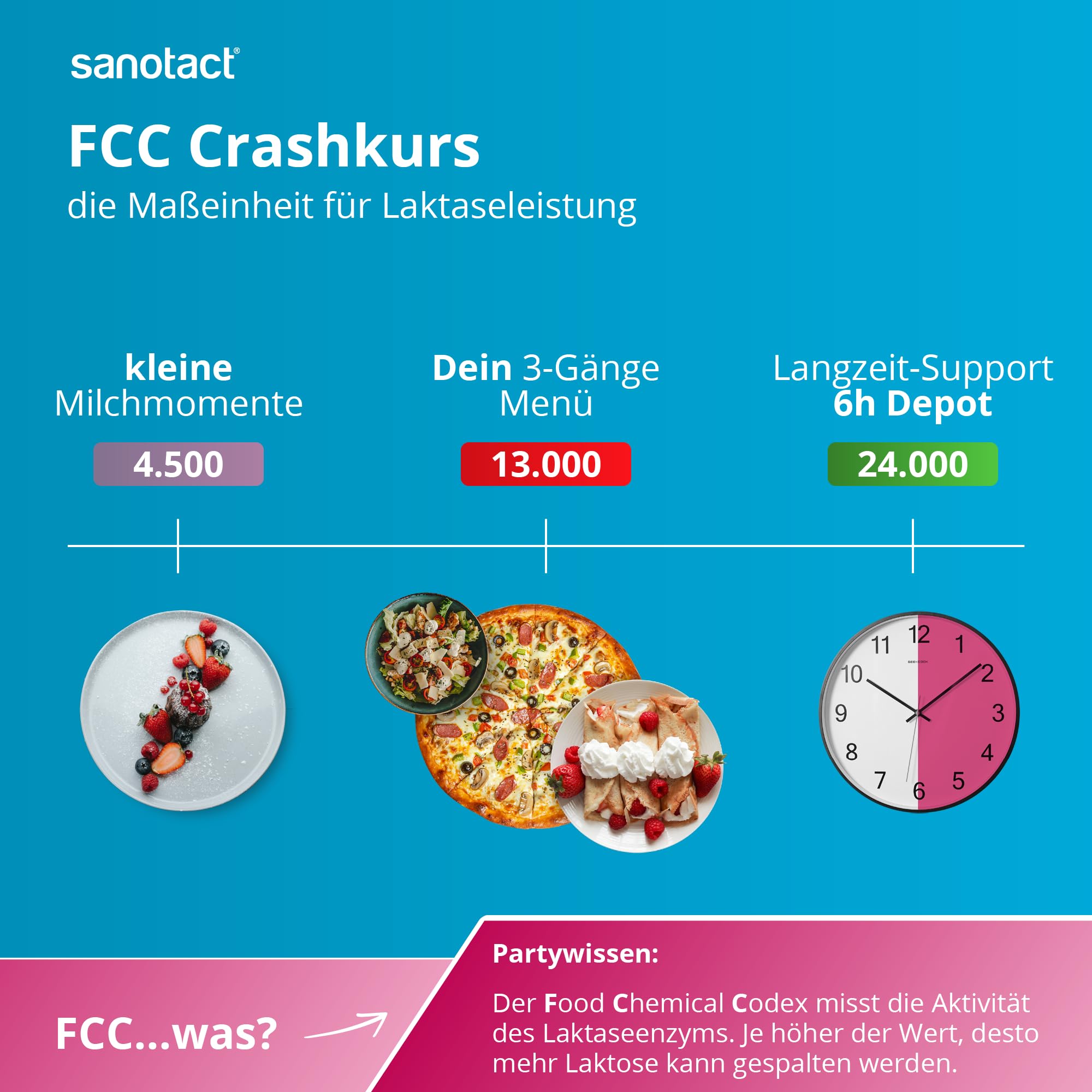sanotact Laktase Direkt 4.500 Mini-Tabletten – 100 Stück | Für Laktoseintoleranz | Sofortige Wirkung | Ohne Wasser einnehmbar | Praktischer Klickspender 6