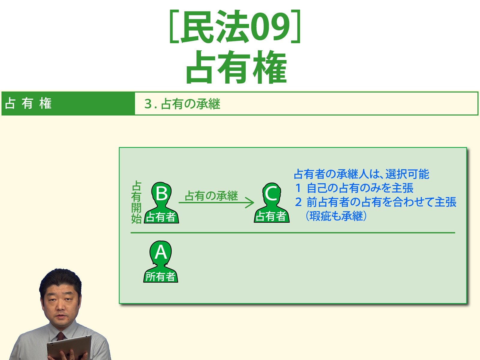 Amazon Co Jp 宅建step 1 基本習得編講座 2019年受験用 を観る Prime Video