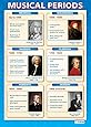 Musical time periods Musical Periods in History |Music Educational Wall Chart/Poster in laminated paper (A1 850mm x