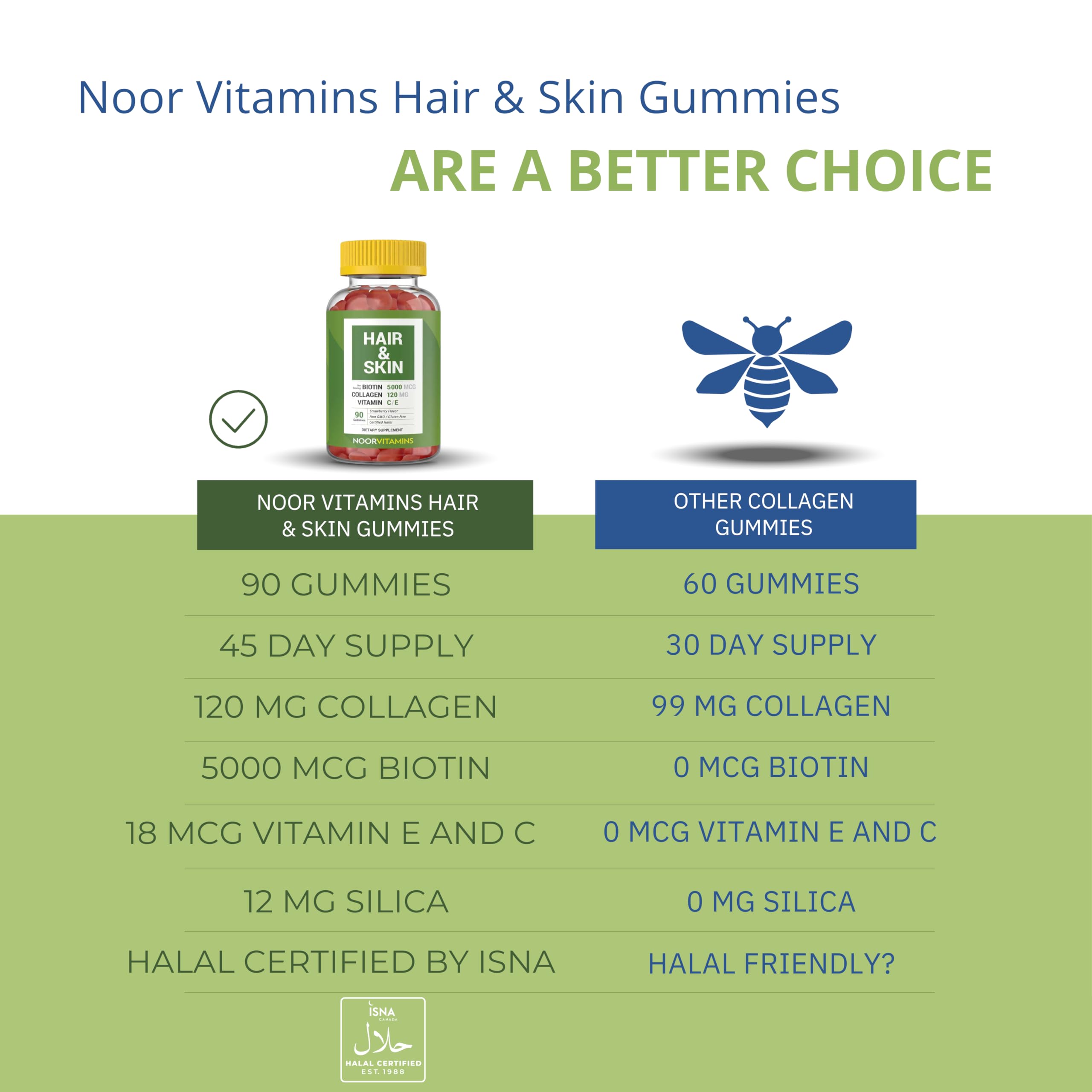 Noor Vitamins Halal Hair Vitamins Biotin, Collagen, Silica, Vitamin C & E Supports Hair, Skin & Nail Health; Natural Strawberry Gummy Vitamins. GMO, Gluten Free & a Certified Halal Vitamin (90 Count)