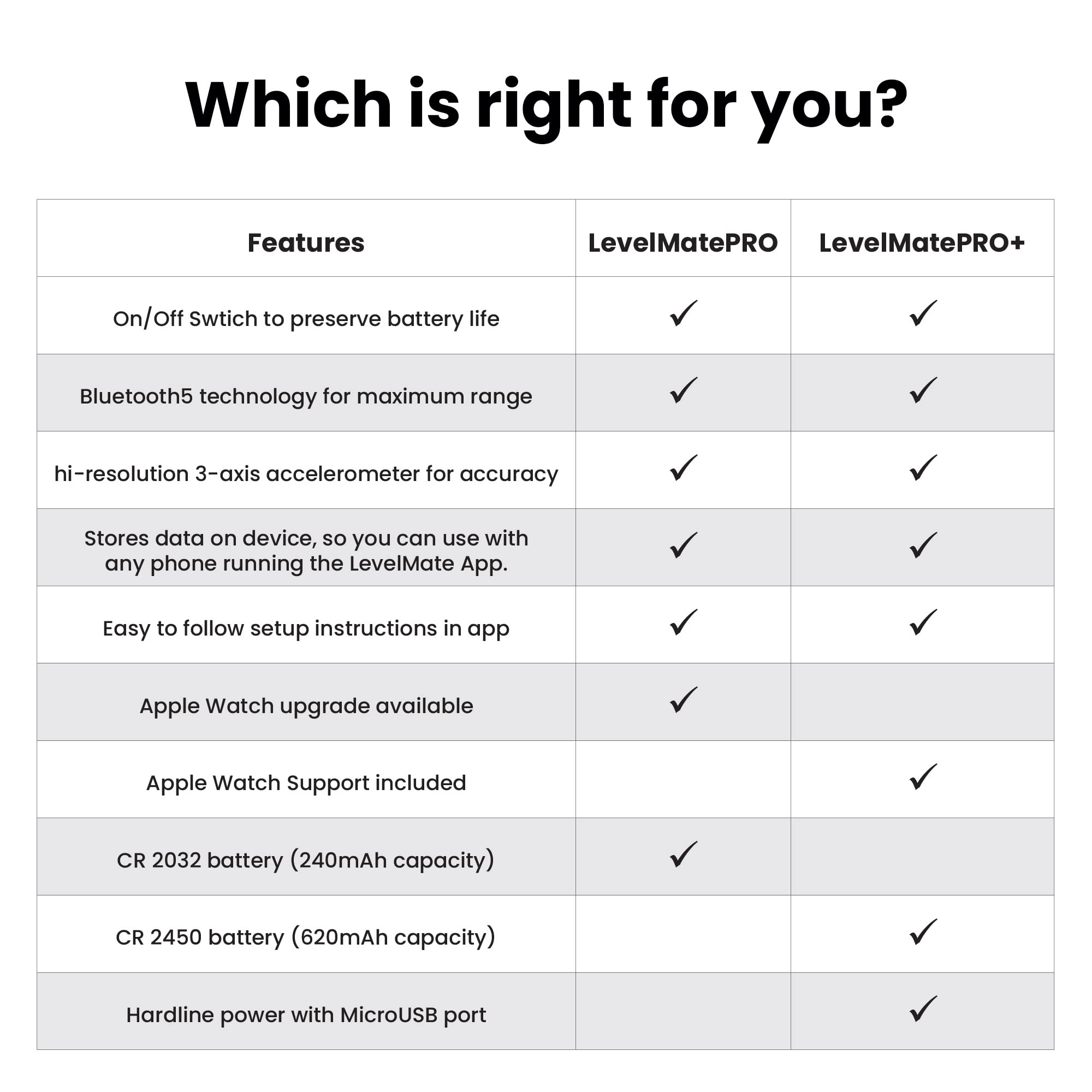 Mua LevelMatePRO LogicBlue Technology - Wireless RV Leveling System ...