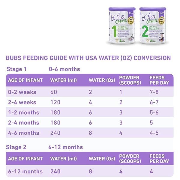 BUBS ORGANIC GRASS FED FOLLOW-ON FORMULA STAGE 2, MADE WITH NON-GMO COW’S MILK, FOR INFANTS 6-12 MONTHS, 28.2 OZ