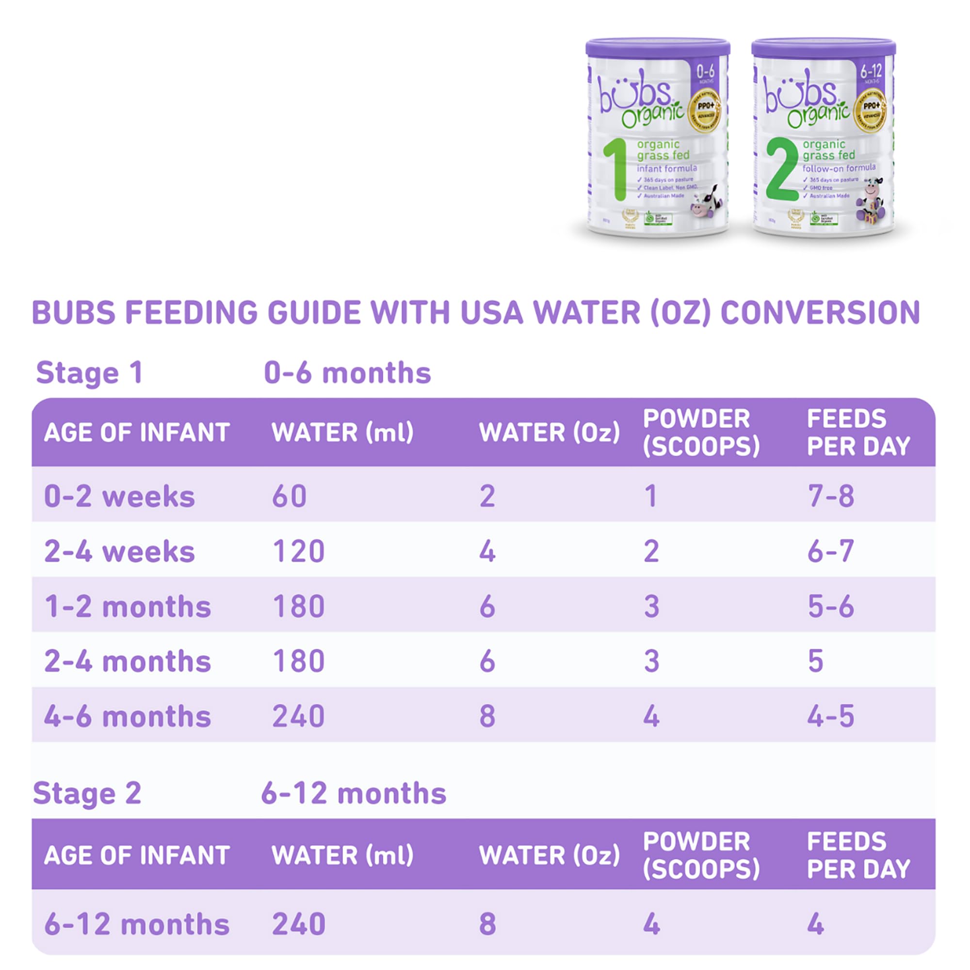 Bubs Organic Grass Fed Infant Formula Stage 1, Infants 0-6 months, Made with Non-GMO Organic Milk, 28.2 oz