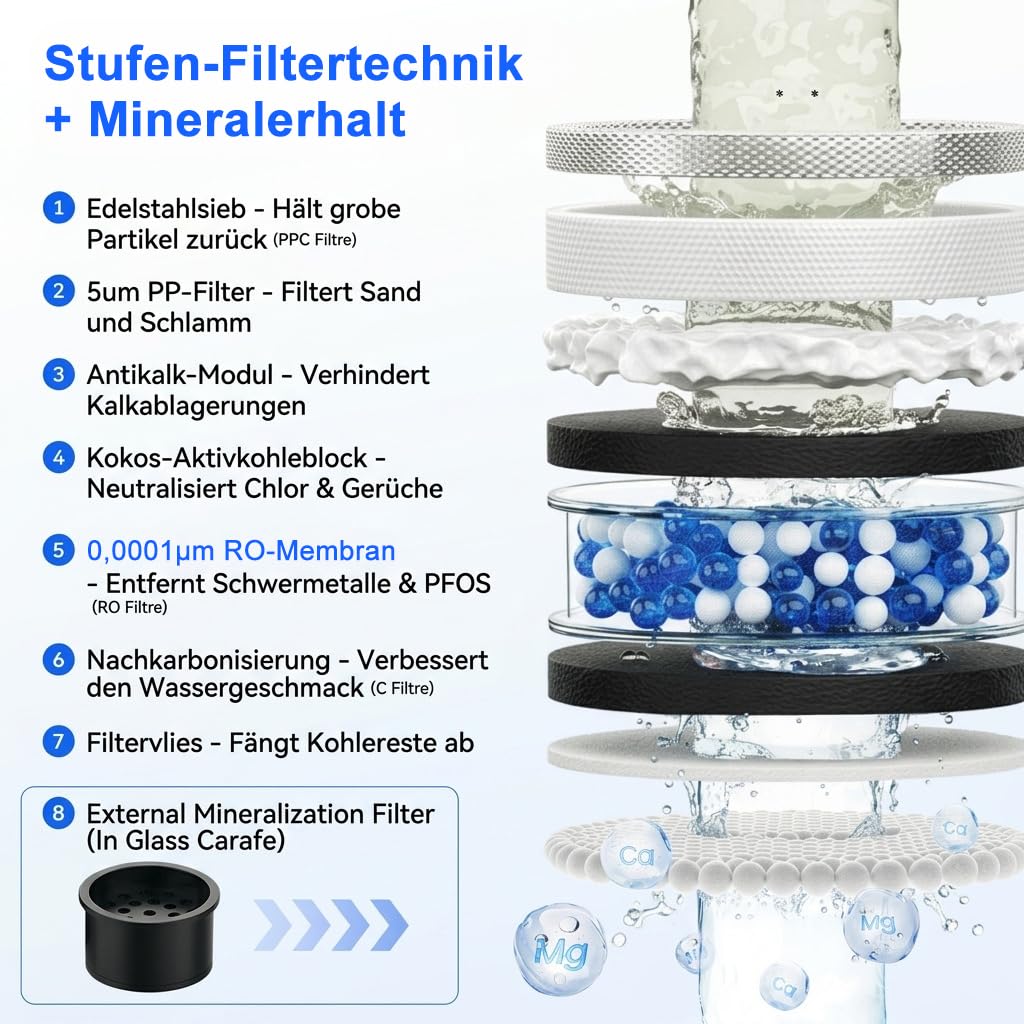 Ecoviva UV Auftisch Umkehrosmoseanlage, 8-stufiger Wasserfilter mit Heißwasserspender & TDS-Monitor, Tragbarer Wasserreiniger für Büro, Camping & Schlafzimmer, Ohne Installation 8