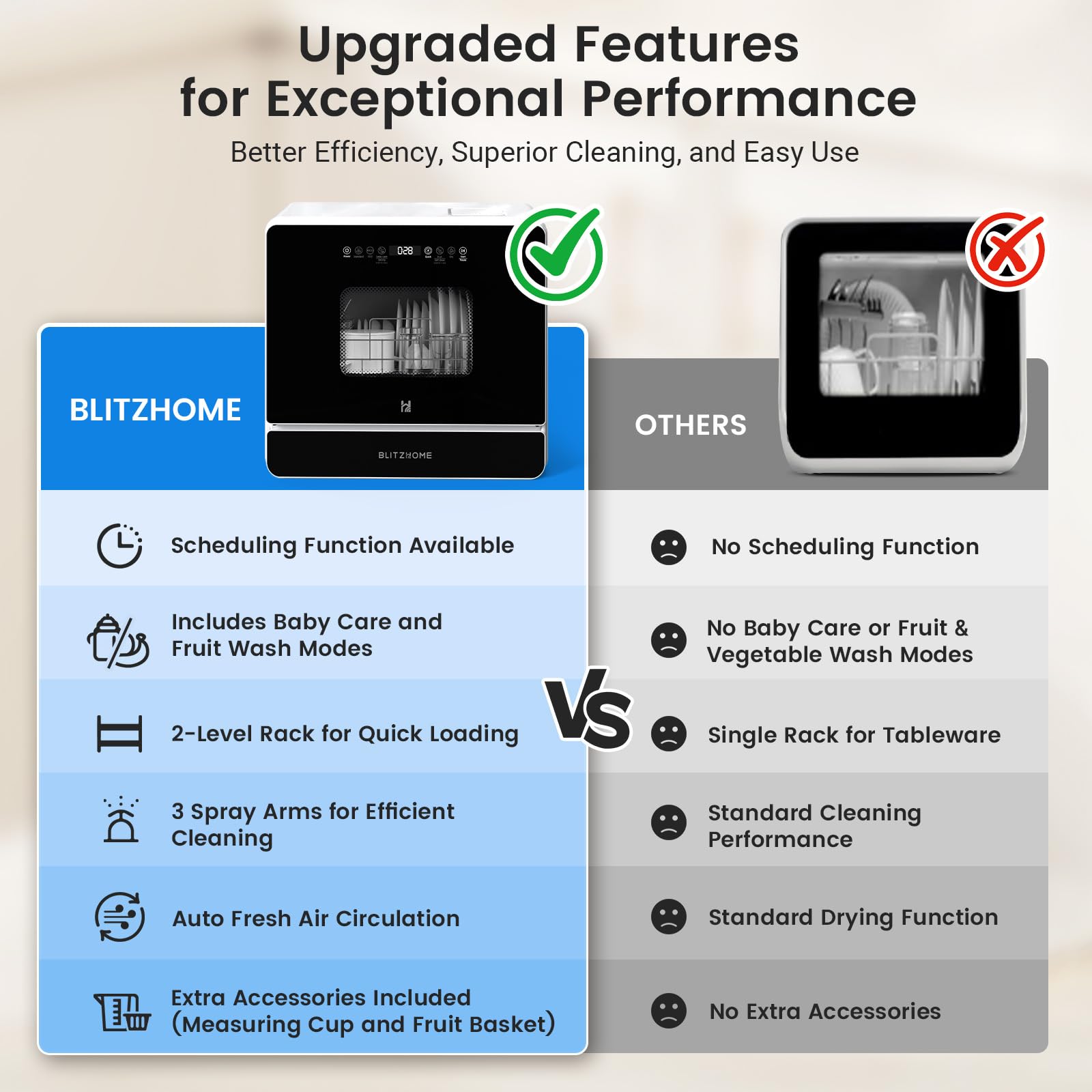 BLITZHOME Countertop Portable Mini Dishwasher, 9 Programs,167℉ High-Temp, Hot Air Drying, Air Refresh, 360° 3 Spray, 24H Timing, LED Light, 5.2L Built-in Water Tank for Apartments RVs