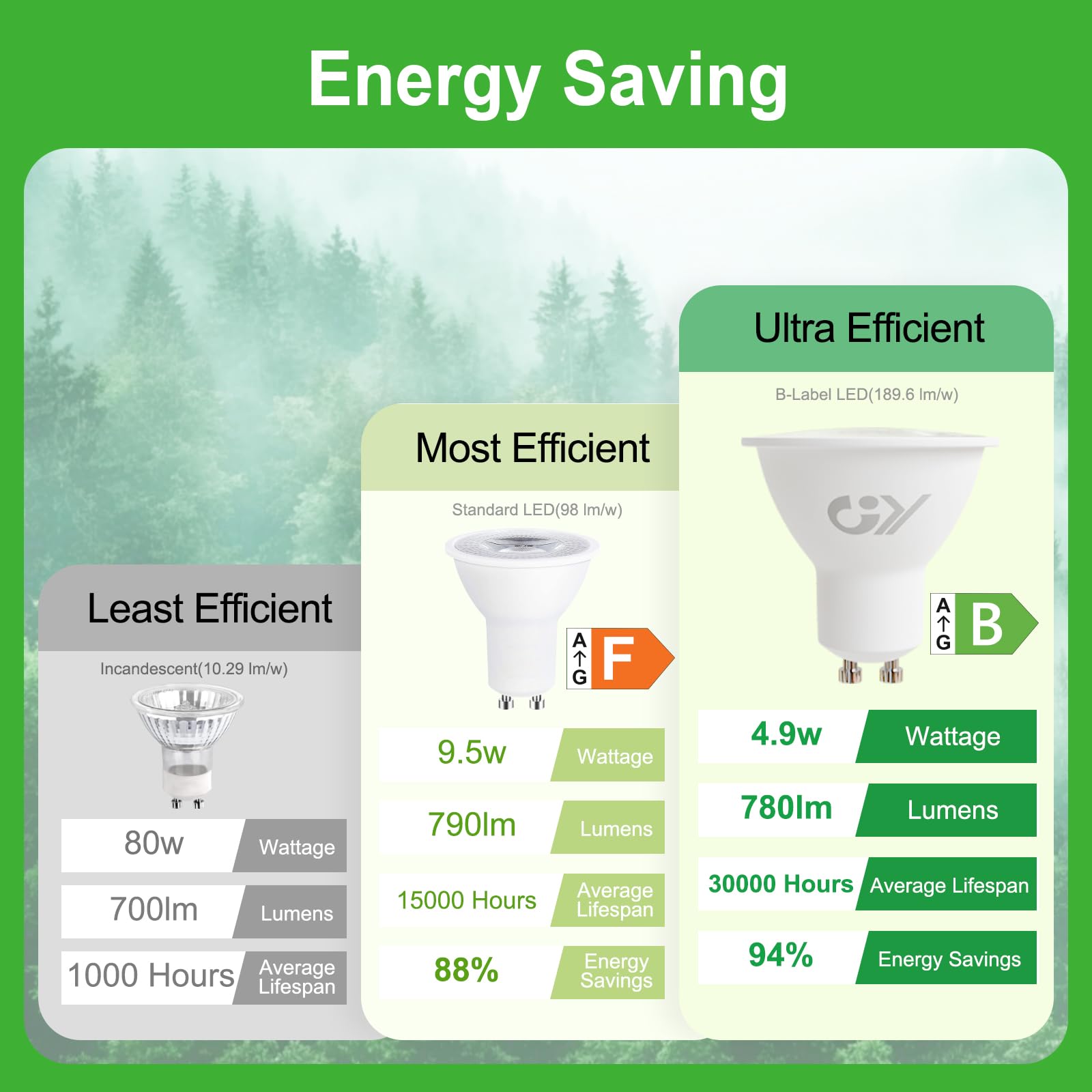 GY GU10 LED Warmweiss Lampe 4.9W 780 Lumen 3000K Warmweiß Glühbirnen,80W lampe ersetzt,Abstrahlwinkel 120° Leuchtmittel,Nicht Dimmbar Energiesparlampe,10er-Pack (Energieeffizienzklasse B) 4