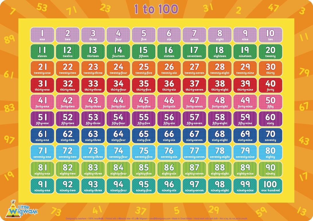 Little Wigwam 1 to 100 Placemat Multicolour