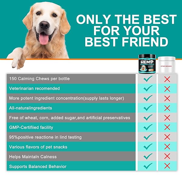 CALMING CHEWS FOR DOGS – 150 CHEWS HEMP TREATS FOR DOG ANXIETY RELIEF & STRESS, DOG CALMING TREATS,TRAVEL, THUNDER, SEPARATION, CONTAIN HEMP OIL, VALERIAN – SLEEP CALMING AID, MELATONIN FOR DOGS