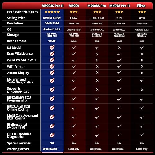 8-Quart Digital Air Fryer