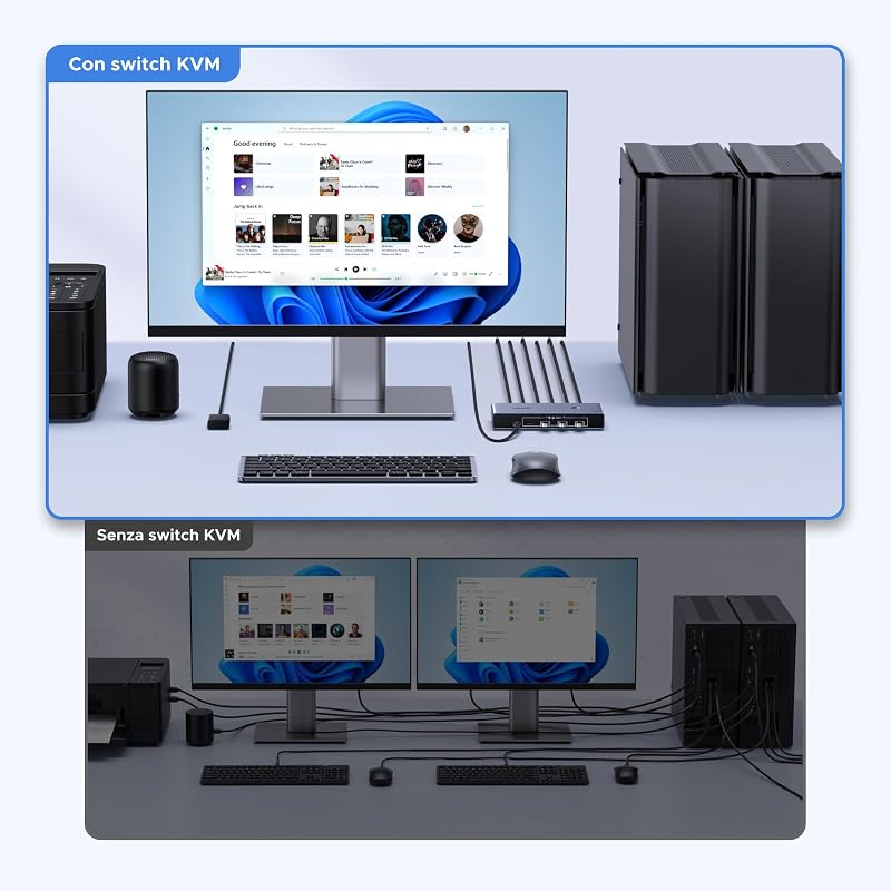 Switch KVM DisplayPort 2 Ingressi 1 Uscite 8K 60Hz 4K 240Hz