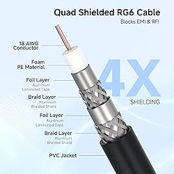 Cable Matters RG6 Coaxial Cable - 50ft, [CL2 Rated