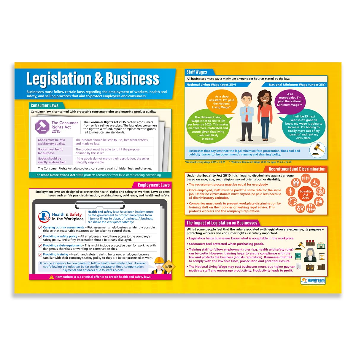 Legislation and Business | Business Posters | Gloss Paper measuring 850mm x 594mm (A1) | Business Class Posters | Education Charts by Daydream Education
