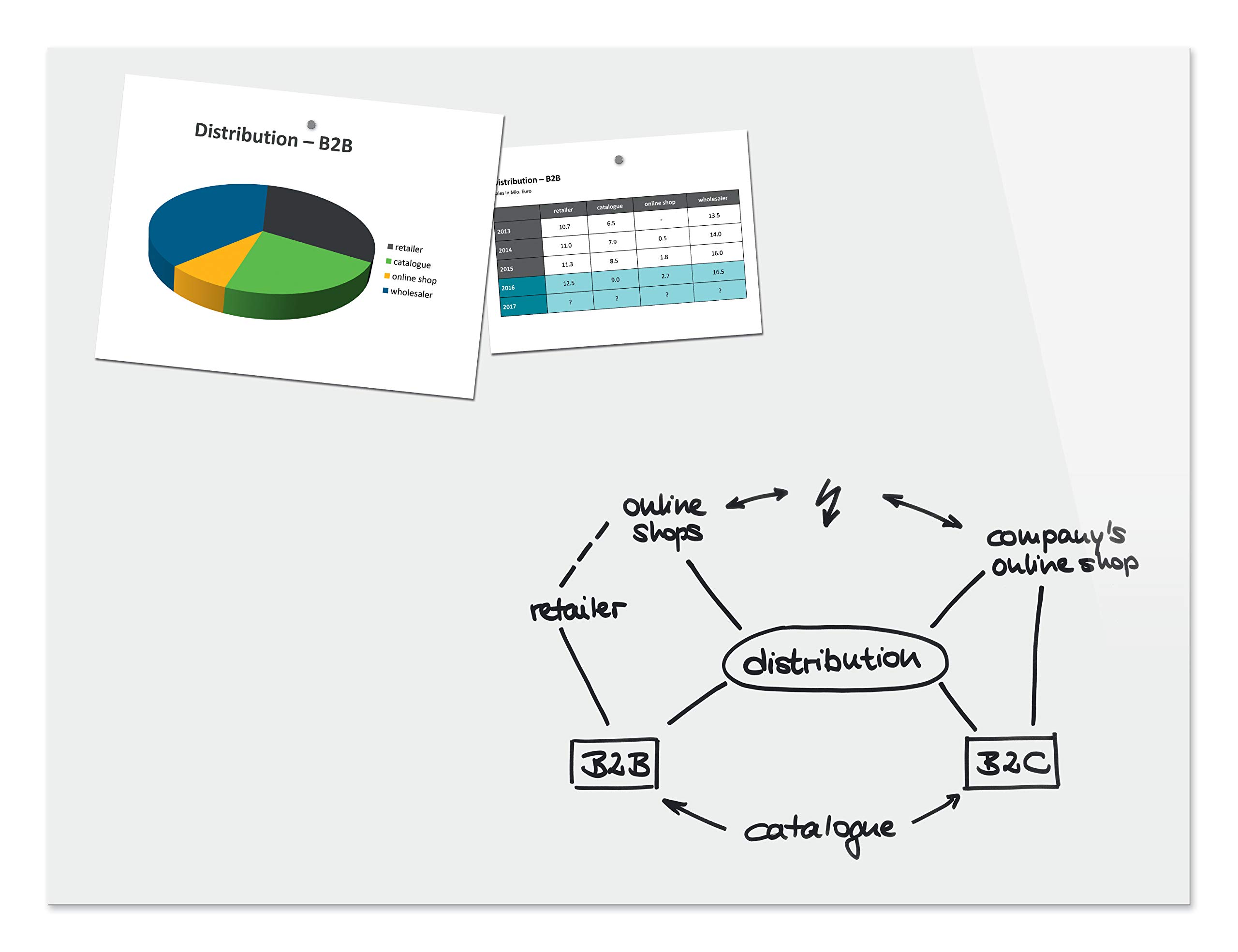 Be!Board B1400 Magnetic Glass Board / Magnetic PinBoard / WhiteBoard / Dry Wipe Board, 120 x 90 cm, White