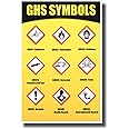 GHS Symbols - Globally Harmonized System of Classification and Labeling of Chemicals - New Classroom Science Poster