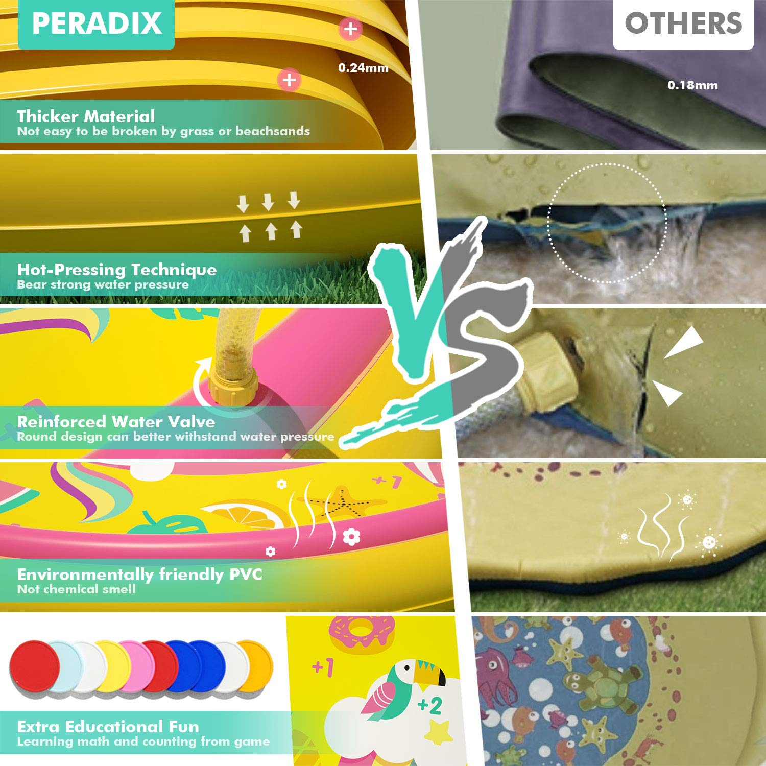 Peradix Tapis Enfant de Jet d\'eau, 2 en 1-170CM Piscine Bebe Gonflable de Jeux Natte a et Bassin avec Jet Fontaine pour Enfant,Tapis De Pulvérisation Garçons et Filles Splash Sprinkle Play Pad Mat