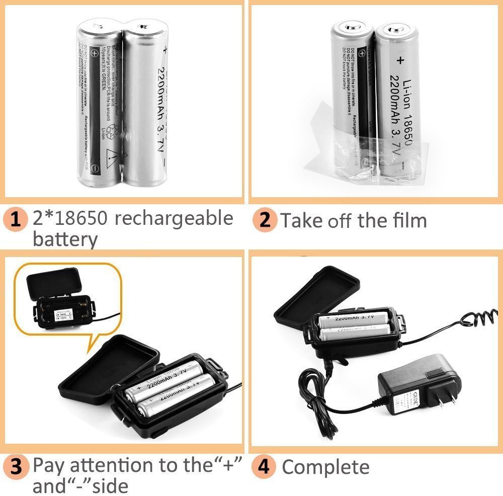 Headlamp, Super Bright LED Headlamps 18650 USB Rechargeable IPX4 Waterproof Flashlight with Zoomable Work Light, Hard Hat Light for Camping, Hiking, Outdoors : Sports & Outdoors