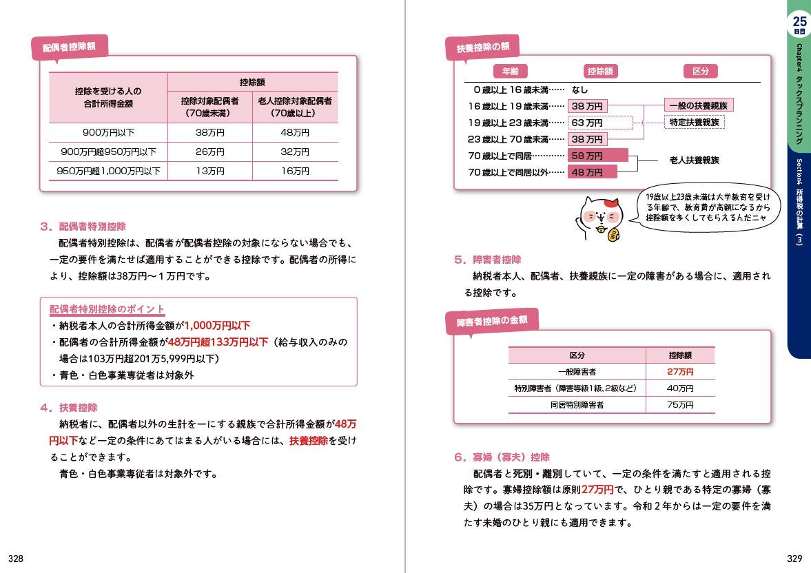 21年版 Fpの学校 2級 Afp きほんテキスト 42日で完成 オールカラー ユーキャンの資格試験シリーズ ユーキャンｆｐ技能士試験研究会 ユーキャンｆｐ技能士試験研究会 本 通販 Amazon