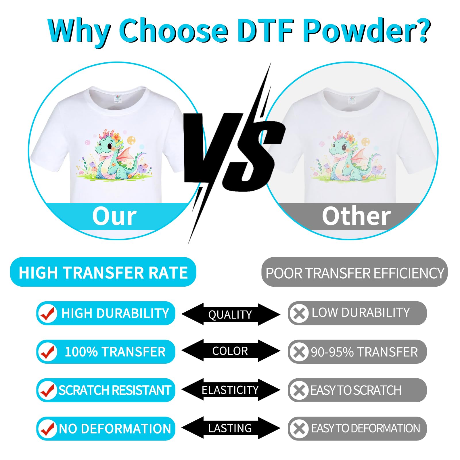 1000g /35.2oz DTF Powder, Hot Melt Adhesive Digital DTF Powderfor All Fabrics