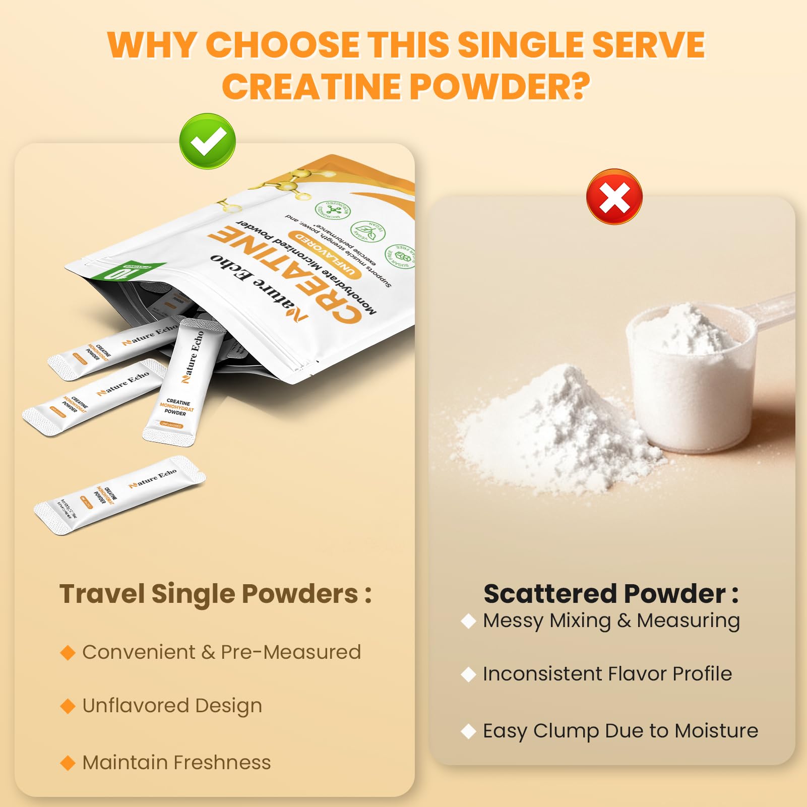 Nature Echo Creatine Monohydrate Micronized Powder - 15 Single-Serve Travel Packs 5g - Clean, Unflavored Creatine for Men & Women to Muscle Growth, Vegan, Gluten-Free, no Sugar