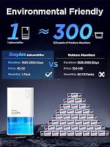 EasyAcc 1200ml Electric Dehumidifier Quiet Auto Shut Off LED Lights White view 4