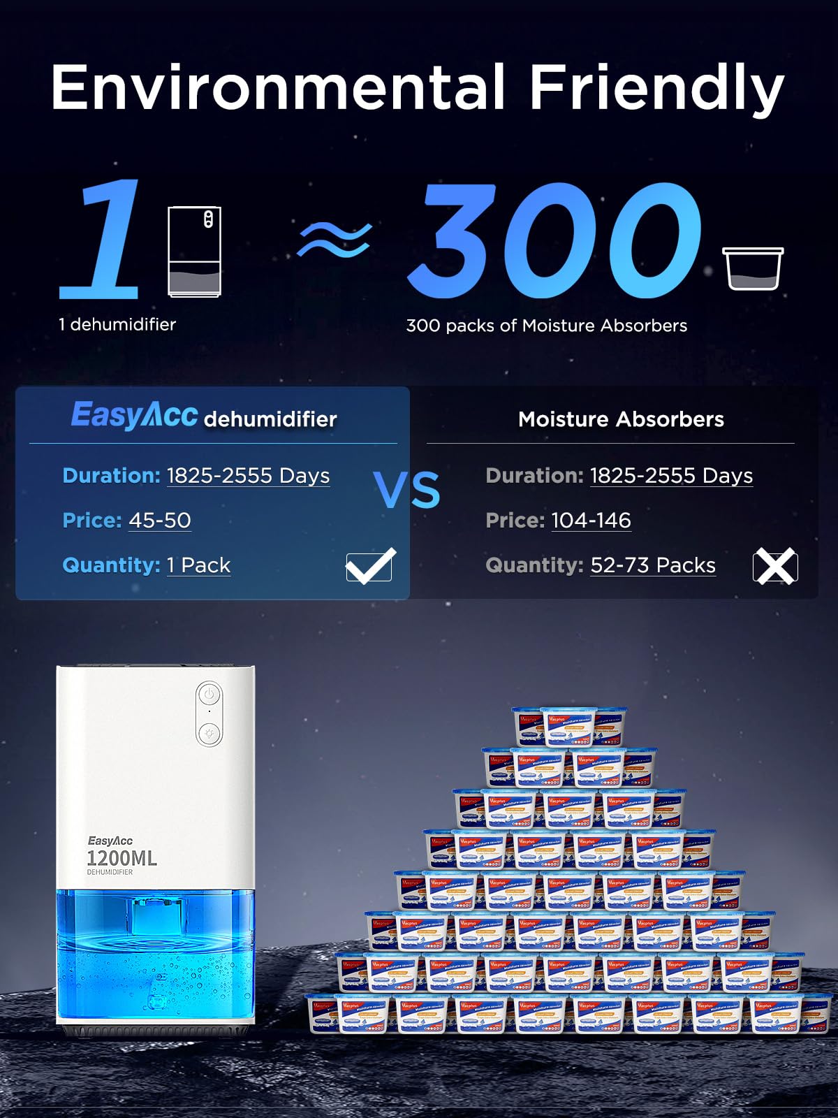 EasyAcc® 1200ml Electric Dehumidifier with Ultra Quiet & Auto Shut off 7 Colorful LED Portable Mini Dehumidifier for Wardrobe, Bathroom, Closet, RV, Bedroom, Garage - White