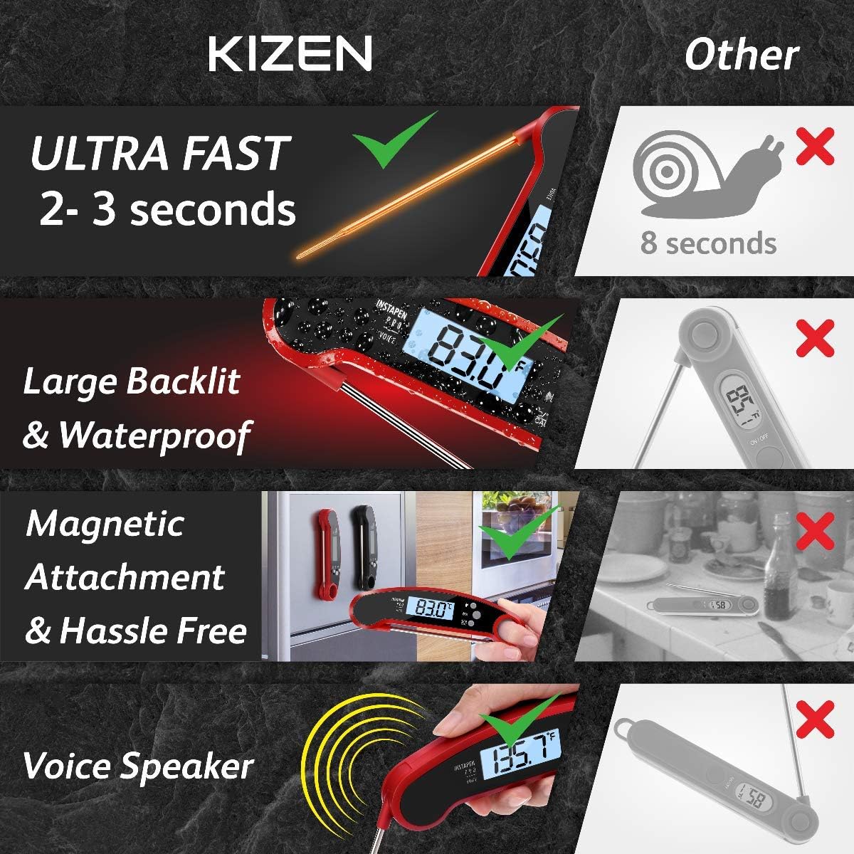 Kizen Instapen Pro Instant Read Meat Thermometer - Best Waterproof Thermometer with Talking Function, Backlight & Calibration. Digital Food Thermometer for Kitchen, Outdoor Cooking, BBQ, and Grill!: Industrial & Scientific