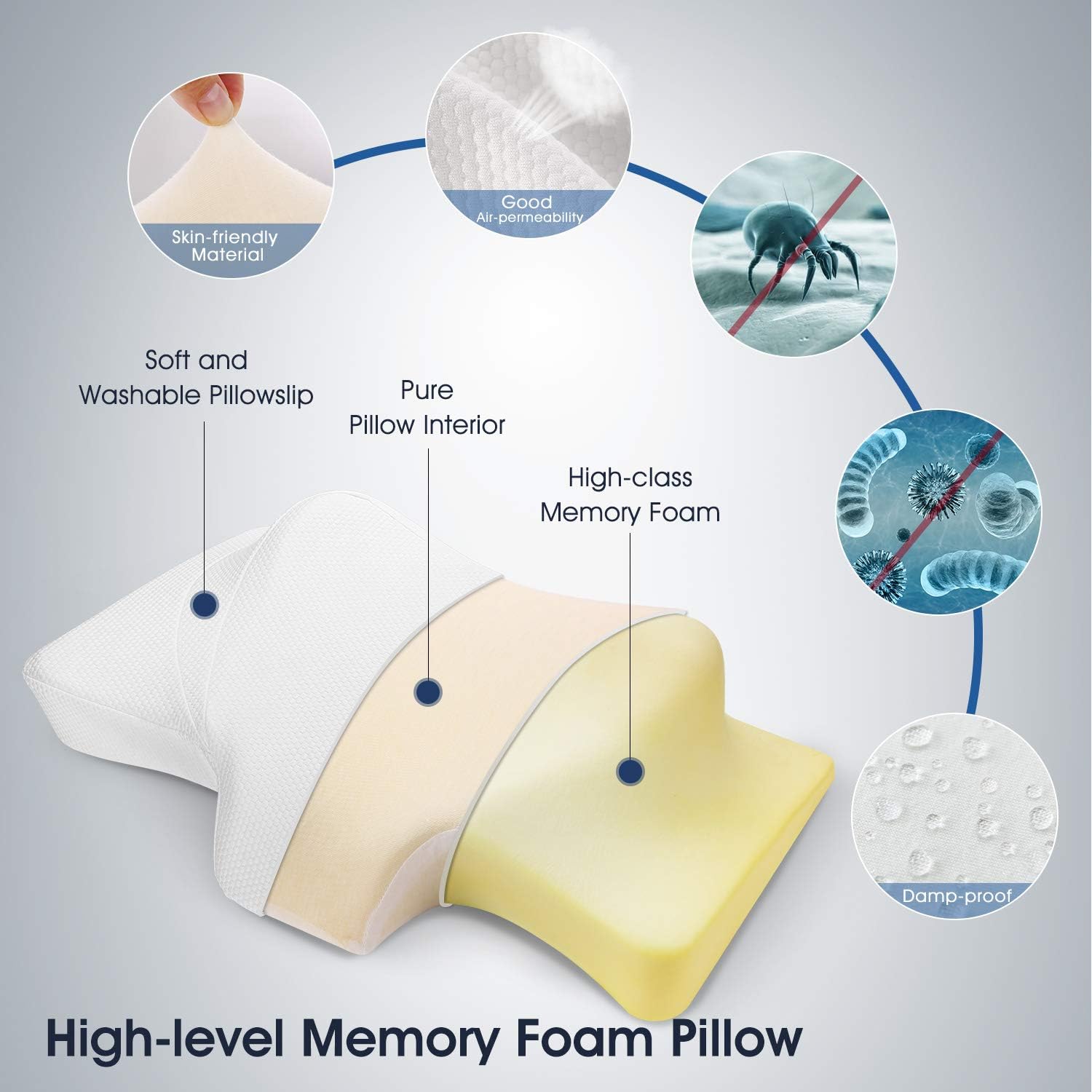 MARNUR Neck Pillow for Sleeping, Cervical Support Orthopedic Contour Memory Foam Pillow for Neck and Shoulder Pain Relief Sleeping, Suit for Sleeper on Side and Back, with Washable Pillow Case Cover: Home & Kitchen